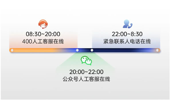 內(nèi)行忠告！挑選智能鎖，產(chǎn)品只是第一步，關(guān)鍵看服務(wù)！