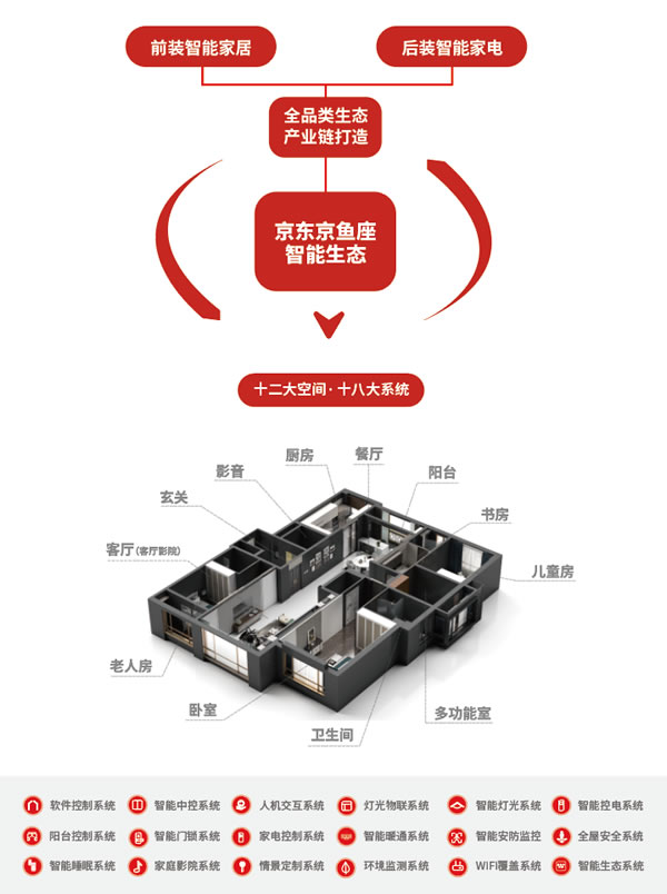 戰略新品|京東&CIC聯合發布AI智能家庭影院控制中心——MINI5.1! 戰略新品|京東&CIC聯合發布AI智能家庭影院控制中心——MINI5.1!