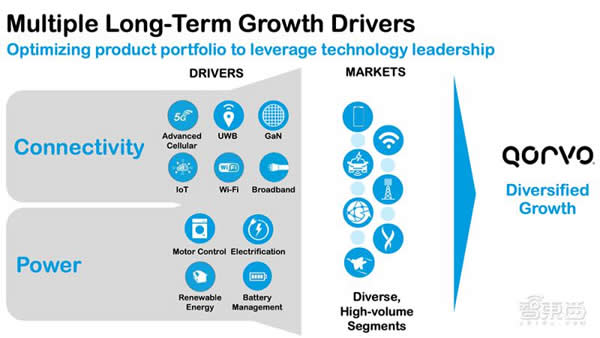 射頻芯片巨頭換道進擊：助攻 Matter 打破生態(tài)壁壘，UWB 市占率高達(dá) 70%