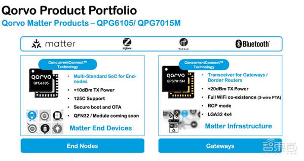 射頻芯片巨頭換道進擊：助攻 Matter 打破生態(tài)壁壘，UWB 市占率高達(dá) 70%