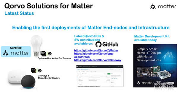 射頻芯片巨頭換道進擊：助攻 Matter 打破生態(tài)壁壘，UWB 市占率高達(dá) 70%