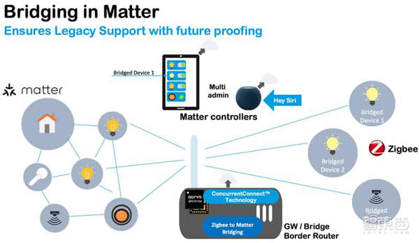 射頻芯片巨頭換道進擊：助攻 Matter 打破生態(tài)壁壘，UWB 市占率高達(dá) 70%