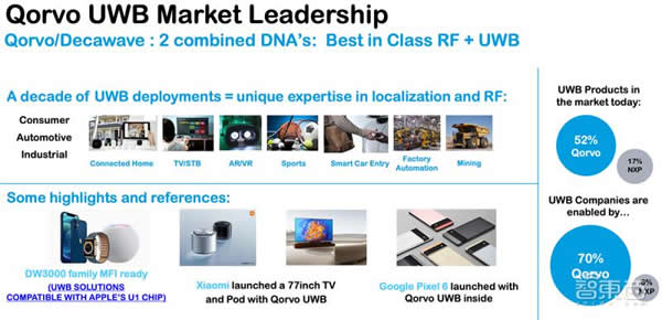 射頻芯片巨頭換道進擊：助攻 Matter 打破生態(tài)壁壘，UWB 市占率高達(dá) 70%