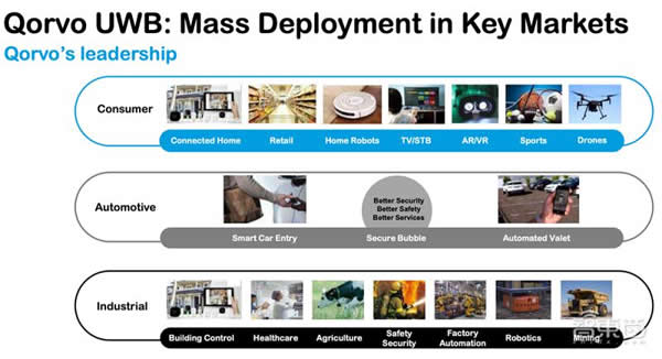 射頻芯片巨頭換道進擊：助攻 Matter 打破生態(tài)壁壘，UWB 市占率高達(dá) 70%