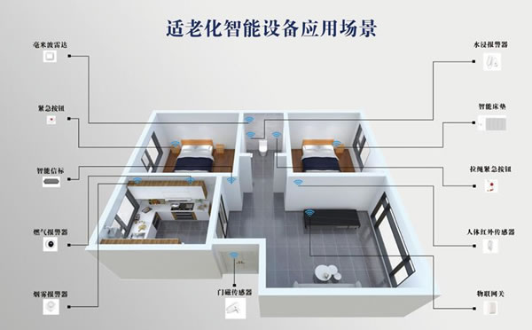 IDC預測:2023年中國智能家居適老化進程將加快 IDC預測:2023年中國智能家居適老化進程將加快