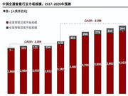 高端住宅, 為何遲遲無法邁向全屋智能!