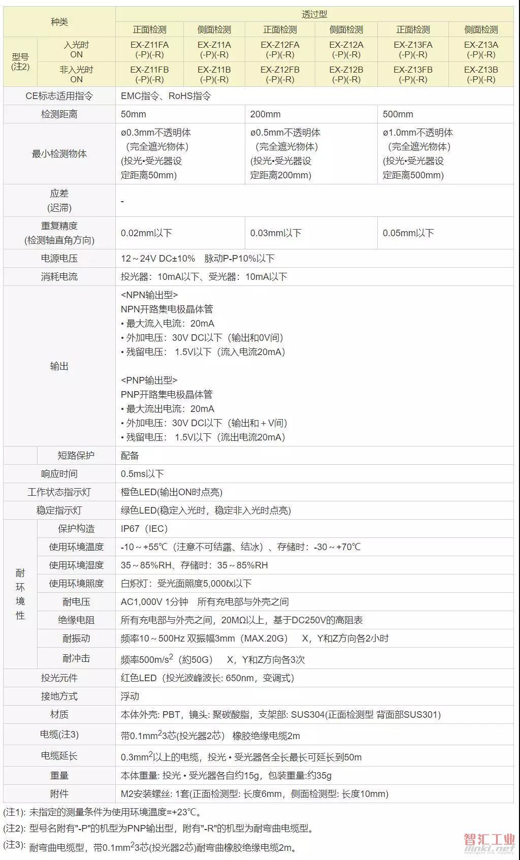 【松下亮點】小尺寸大威力的超小型光電傳感器EX-Z 【松下亮點】小尺寸大威力的超小型光電傳感器EX-Z