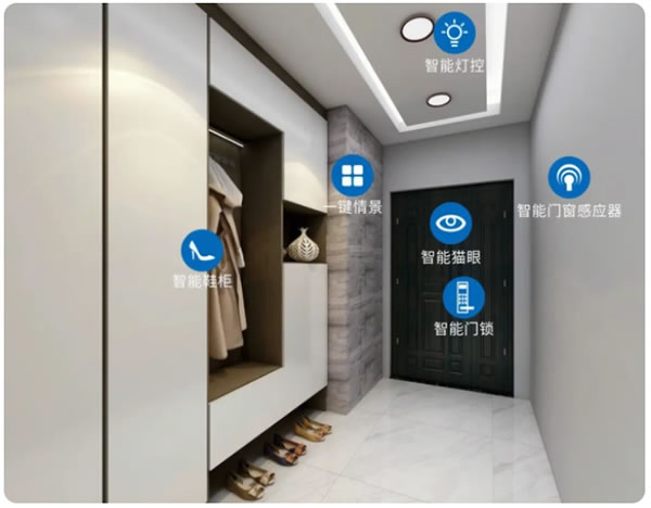 智能家居從小白到大神6:DIY智能家居全網(wǎng)最全的攻略! 智能家居從小白到大神6:DIY智能家居全網(wǎng)最全的攻略!