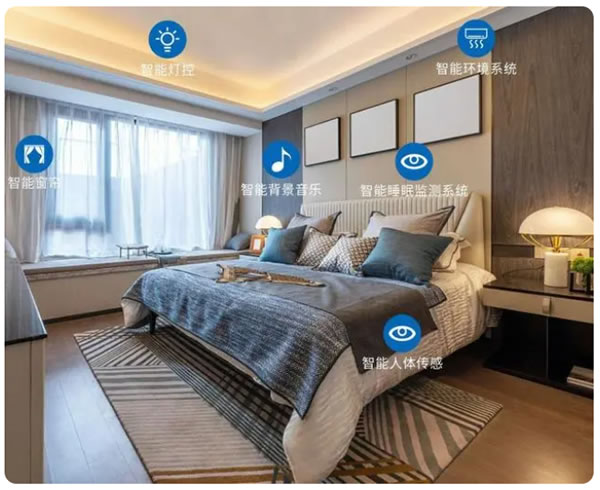 智能家居從小白到大神6:DIY智能家居全網(wǎng)最全的攻略! 智能家居從小白到大神6:DIY智能家居全網(wǎng)最全的攻略!