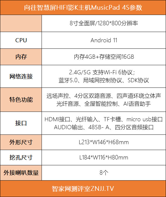 向往智慧屏HIFI影K主機(jī)MusicPad 4S測(cè)評(píng)：一屏多用，背景音樂(lè)與智能家居深度融合!