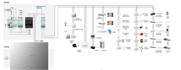 年終選購智能家居,讀懂這一篇就夠了! 年終選購智能家居,讀懂這一篇就夠了!