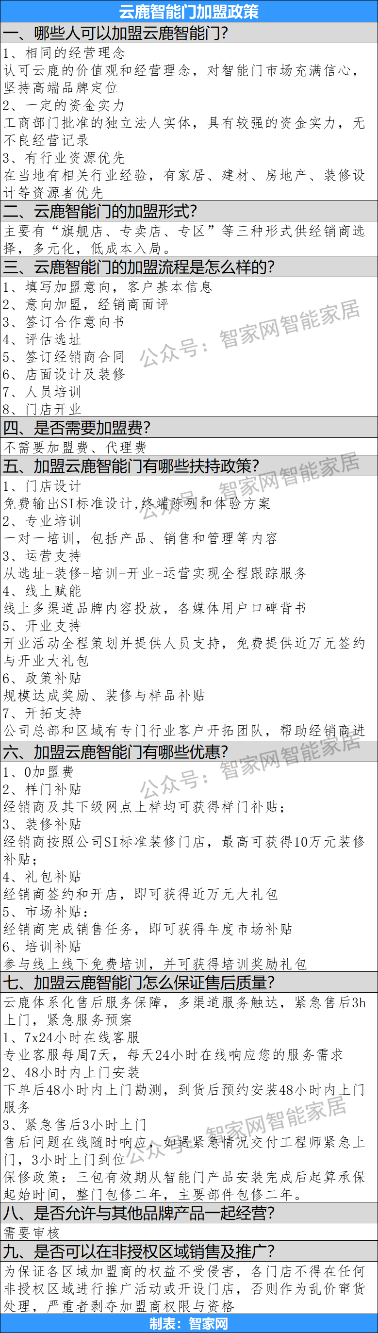 智能家居市場(chǎng)考察系列專題18:云鹿智能門 智能家居市場(chǎng)考察系列專題18:云鹿智能門