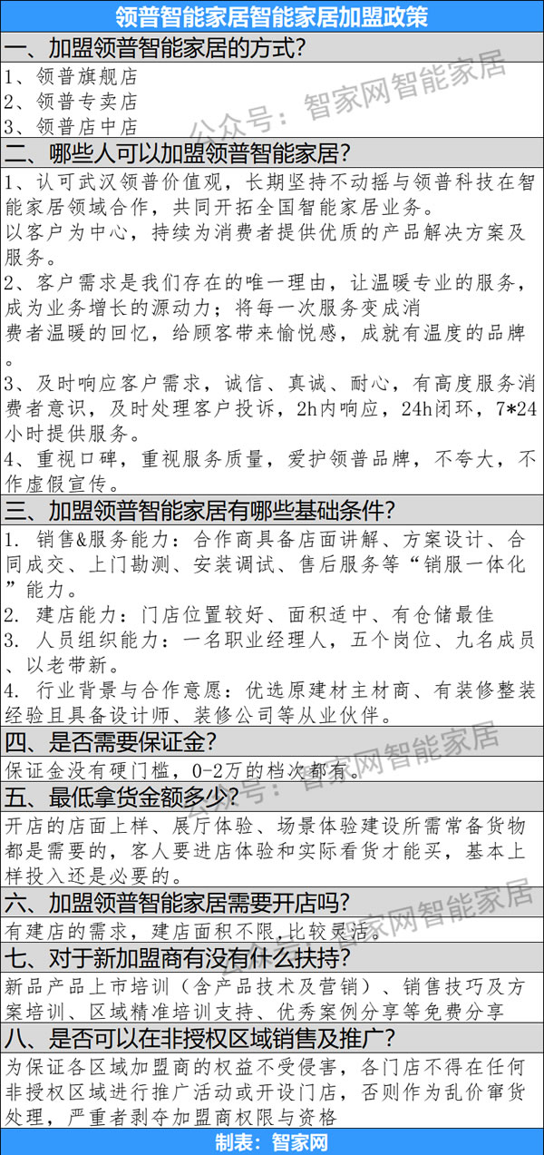 智能家居市場考察系列專題17:領普智能家居 智能家居市場考察系列專題17:領普智能家居