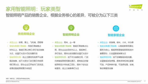 智能照明成高增速市場!Yeelight易來引領背后邏輯是什么? 智能照明成高增速市場!Yeelight易來引領背后邏輯是什么?