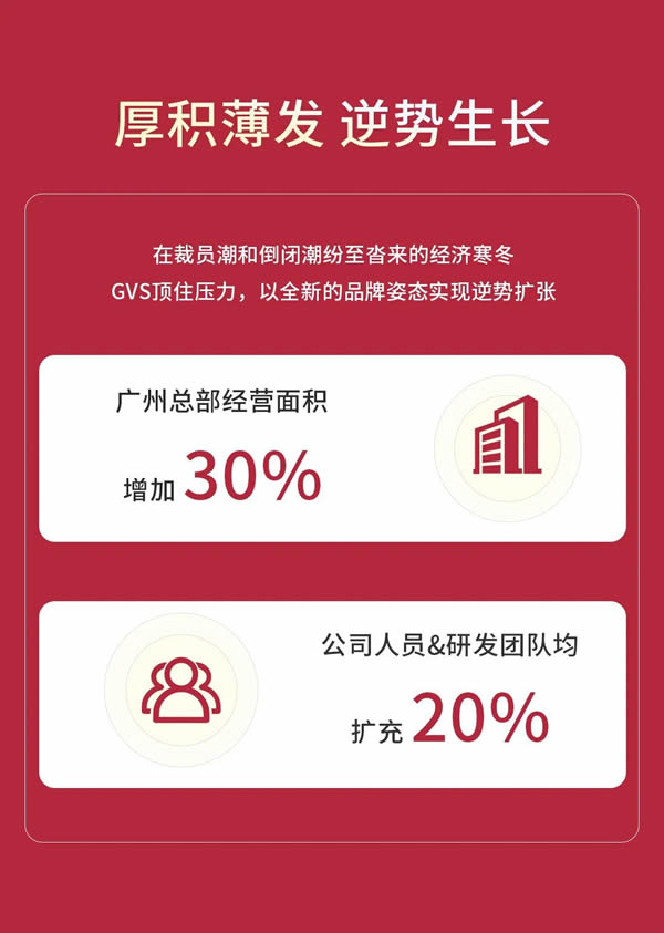 GVS視聲智能的2022“數(shù)”職報(bào)告,請查收! GVS視聲智能的2022“數(shù)”職報(bào)告,請查收!