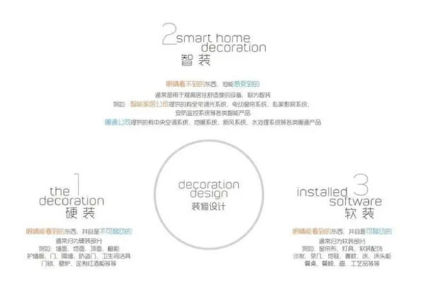 摩根引領智能家居新浪潮:從智能單品到全屋智能 摩根引領智能家居新浪潮:從智能單品到全屋智能