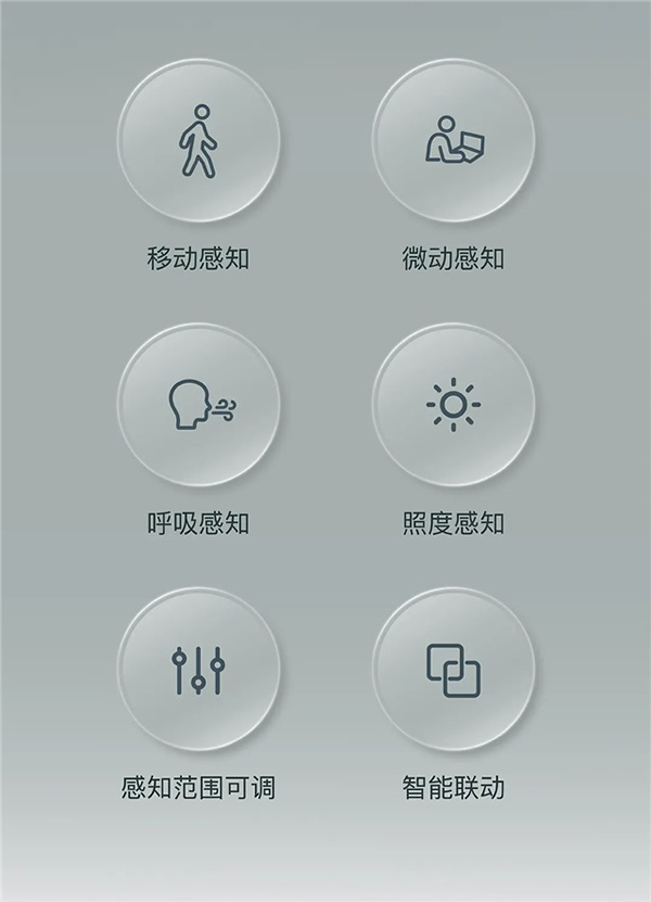 上新｜存在傳感器，來了！