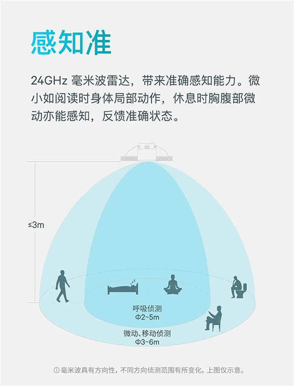 上新｜存在傳感器，來了！