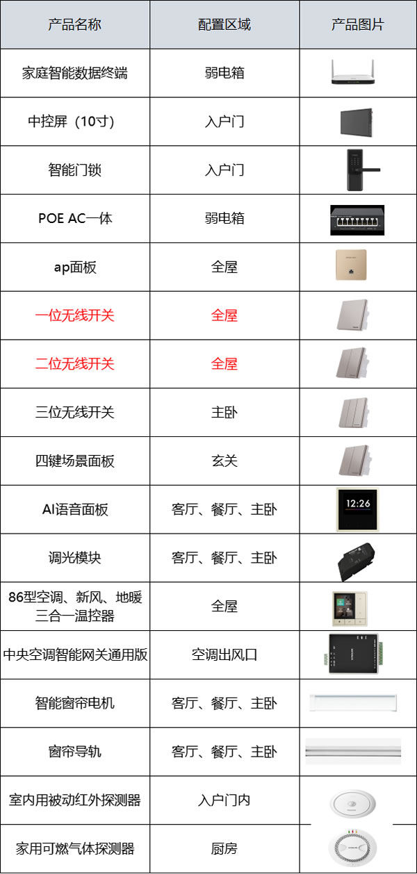 松下智能家居助力杭州綠城時代星火城盡享當代塔尖體驗 松下智能家居助力杭州綠城時代星火城盡享當代塔尖體驗