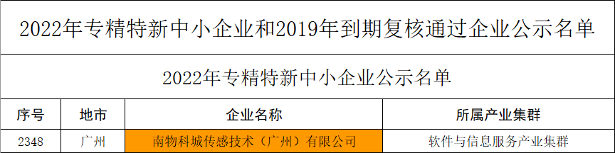 南京物聯智能鎖榮獲廣東省“專精特新”企業認定_2