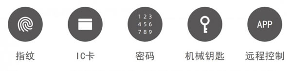 榮事達(dá)智能鎖送上秋日的第一份守護(hù)!_5