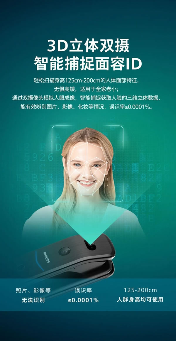 飛利浦智能鎖 | 讓歸家儀式感加倍，質感升級！_2