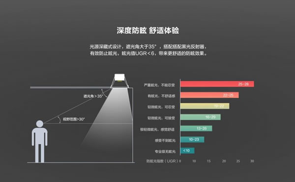螢石智能新品丨家里燈光這么裝，才顯得有格調！_12