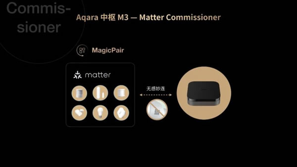 重磅發(fā)布 | Aqara智能家居Matter系列新品_4