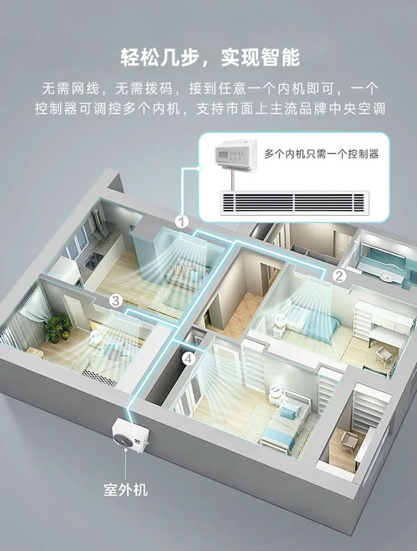 榮事達VRF中央空調控制器,從新定義全屋智能!_2