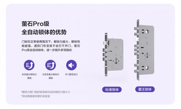 螢石智能家居全新極光人臉鎖Y3000F 等你解鎖!_5