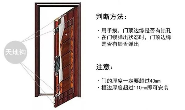 買了不會裝？ 看看云碩智能家鎖你是否忘了這幾點！_2