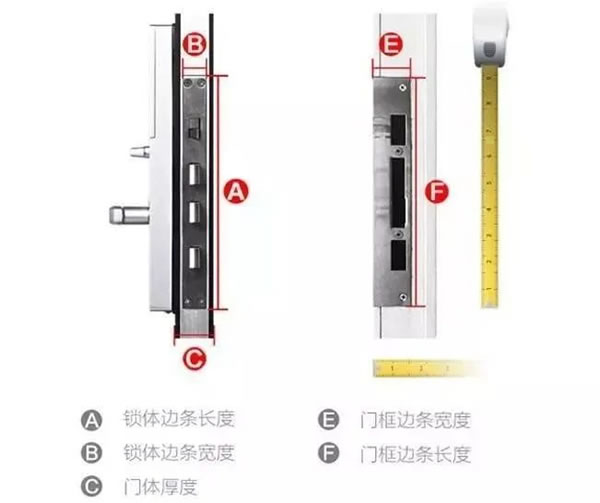 買了不會裝？ 看看云碩智能家鎖你是否忘了這幾點！_3