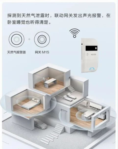 智能可燃氣體報警器有什么作用,?防范于未“燃”_8