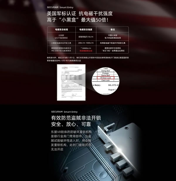 什么是指靜脈智能鎖?東屋·世安揭秘它的工作原理_6