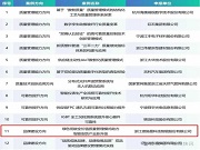 行業唯一！德施曼智能鎖入選工信部2024年度質量提升與品牌建設百強！