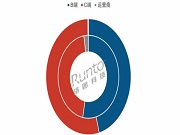 2025Q1中國智能門鎖銷量增長5.4%，C端占比首超五成；電商均價800元