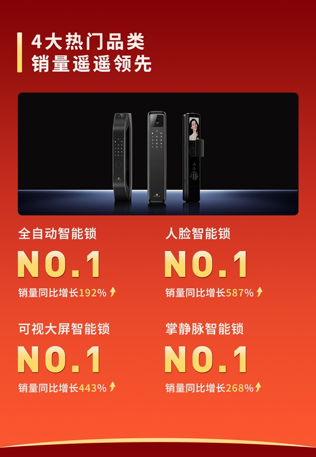 德施曼618連續十年全平臺第一