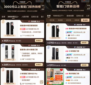 全平臺(tái)霸榜！德施曼麒麟R9成618首款賣爆的AI管家鎖！