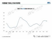 月報 | 6月線上智能門鎖:高端市場擴容,技術(shù)滲透提速