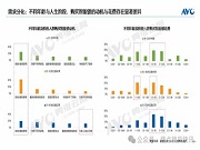 半年報 | 2025智能門鎖市場總結:分化時代的破局與新生