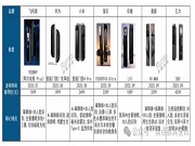 2025年第三季度智能門鎖新品特征:解鎖優(yōu)化、安全升維、AI賦能